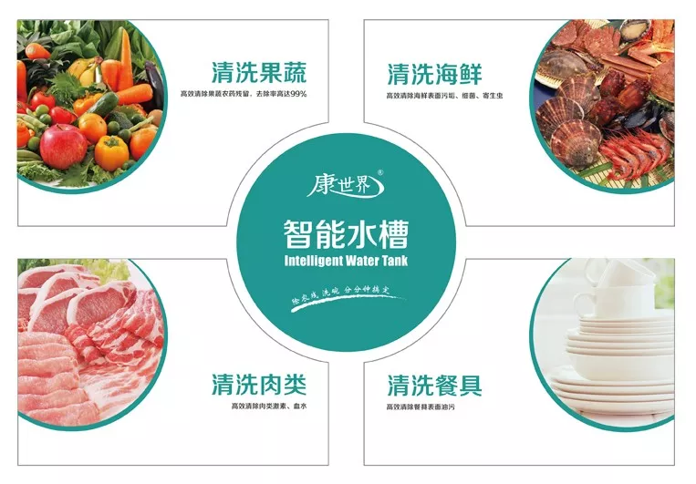 從“吃得好”到“吃的健康” 康世界與食品安全較上了勁